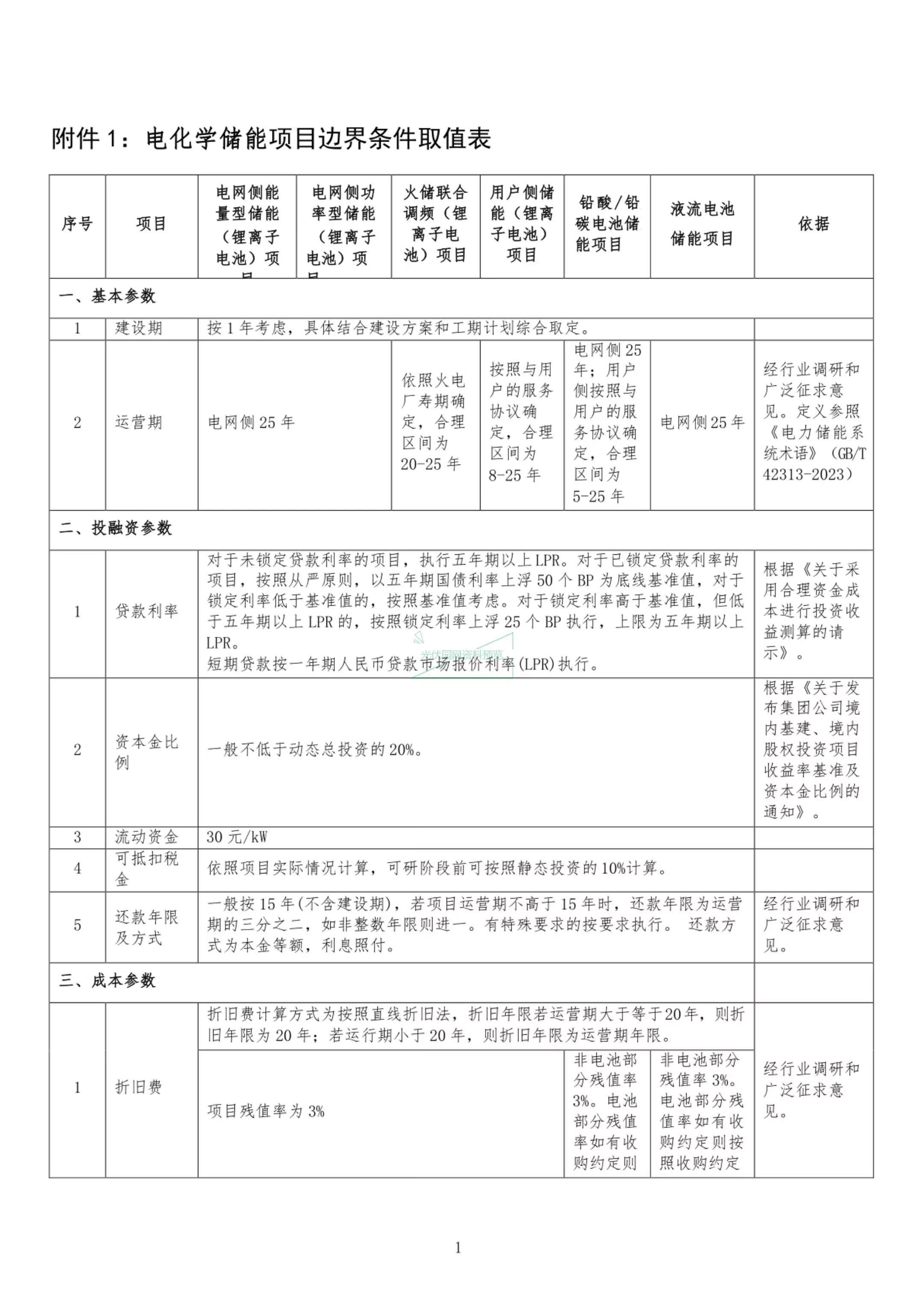 储能系统边界参数取值表