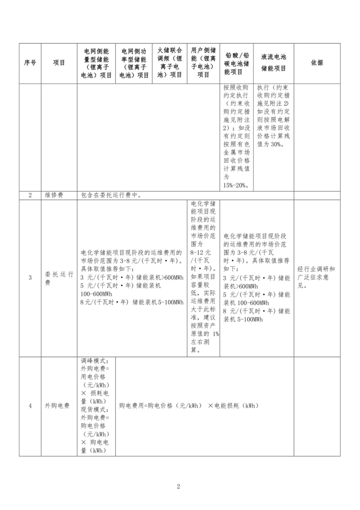 储能系统边界参数取值表