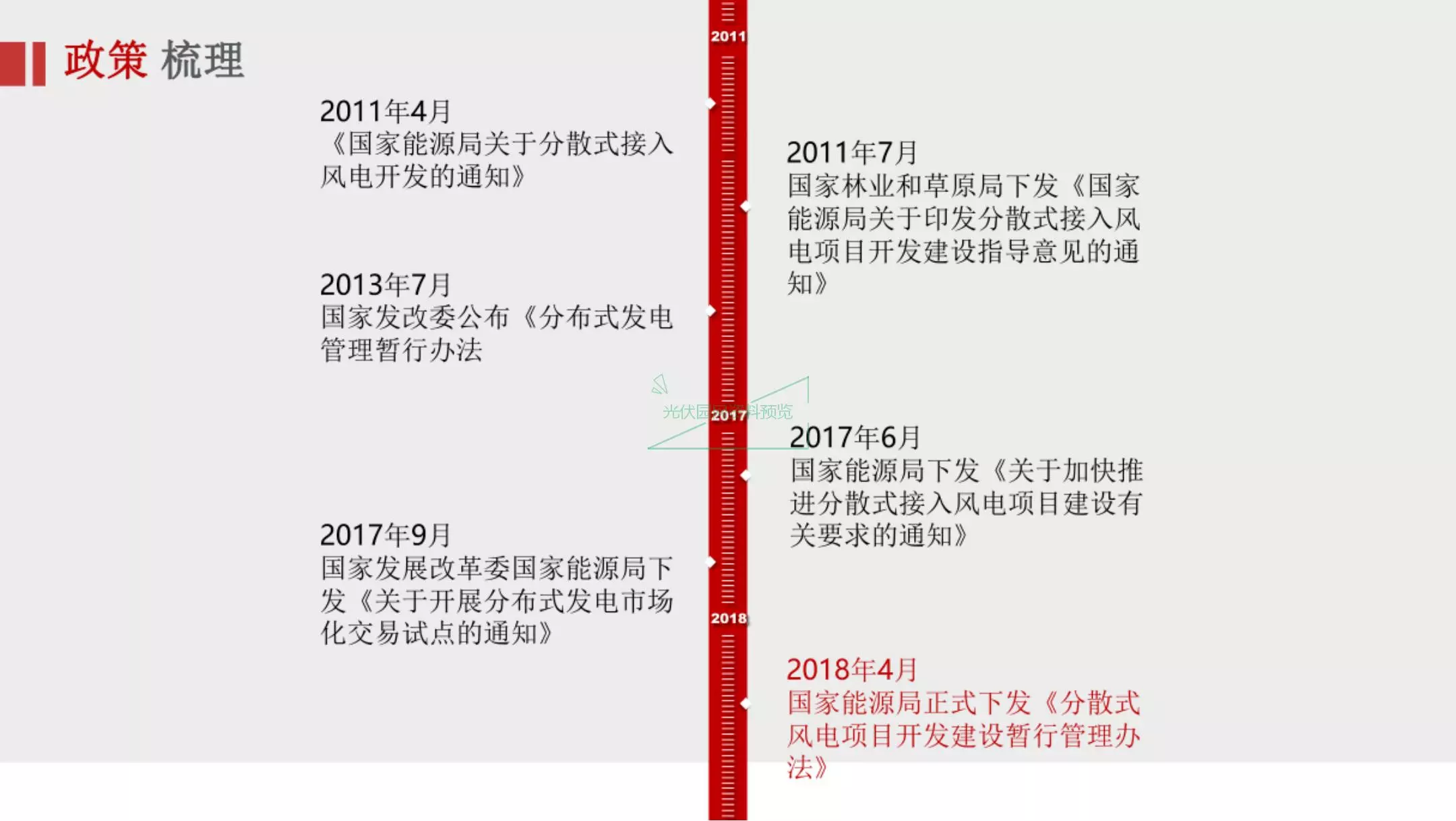 分散式风电的“雷区”解析分散式风电开发及建设相关法律风险