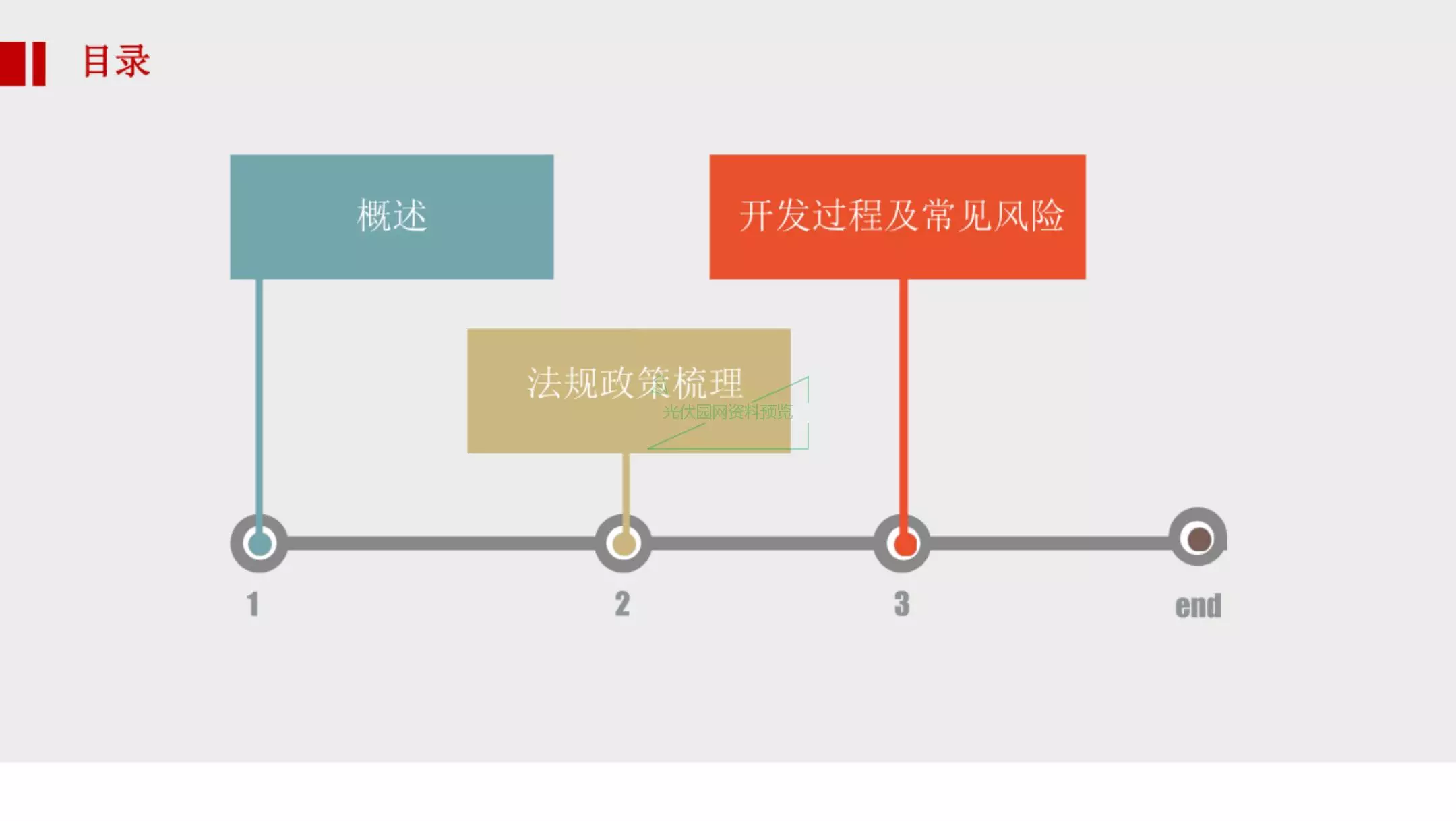 分散式风电的“雷区”解析分散式风电开发及建设相关法律风险