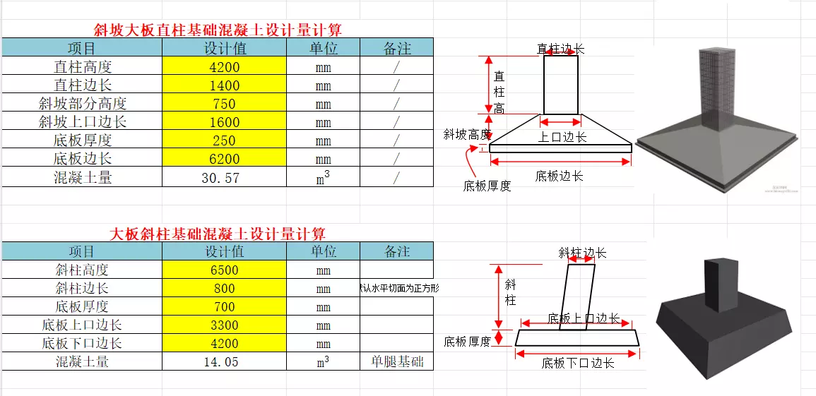 电力线路基础混凝土自动算量工具1
