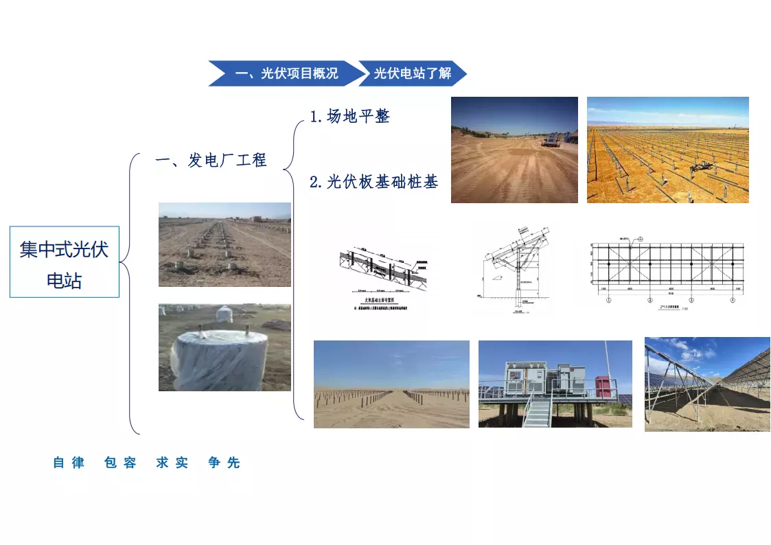 光伏及风电市场开发运作要点 