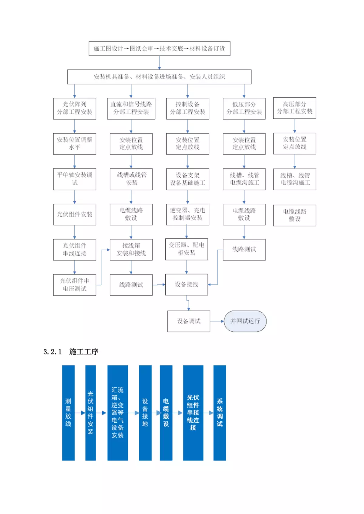 分布式光伏施工组织设计 
