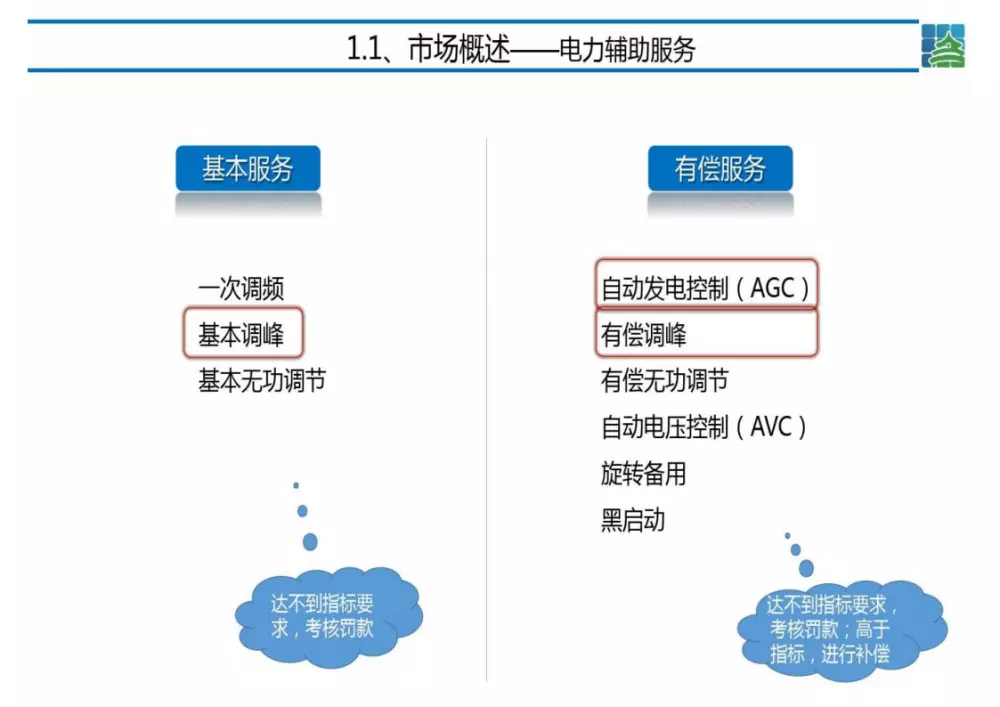 储能市场交易规则2