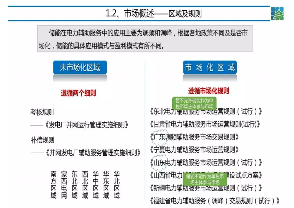 储能市场交易规则4