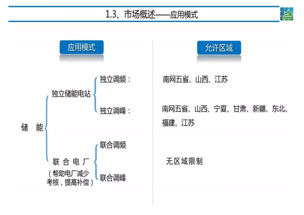 储能市场交易规则3