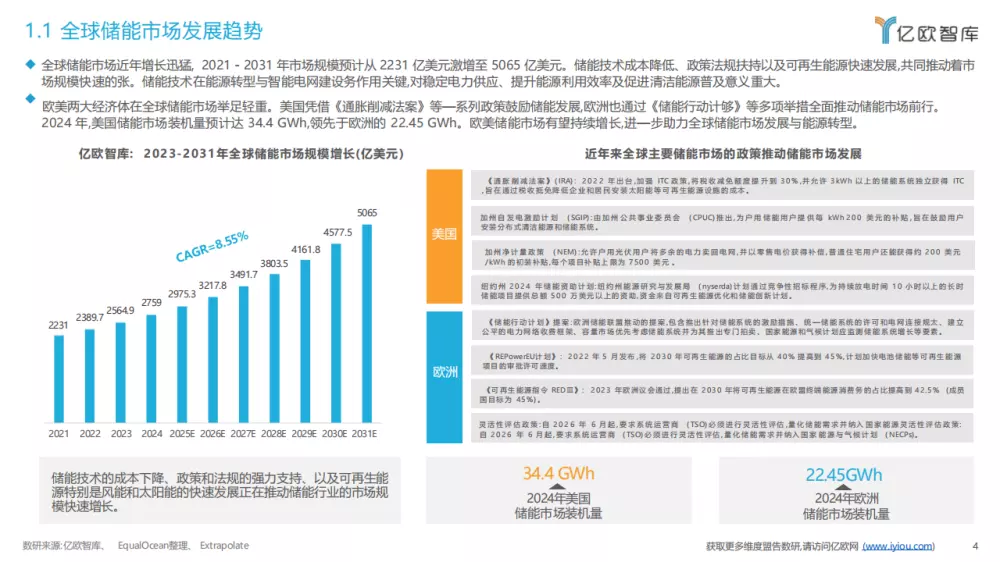 中国储能行业全球化市场布局与高价值商业模式研究报告4