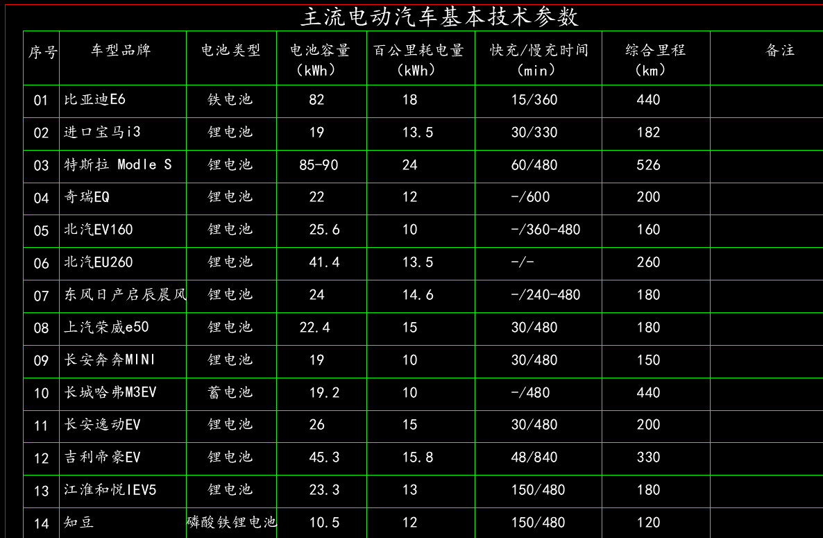 这份电动汽车充电设施 CAD 图集资料1