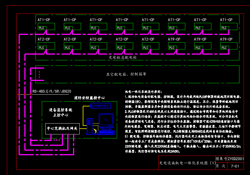 这份电动汽车充电设施 CAD 图集资料1