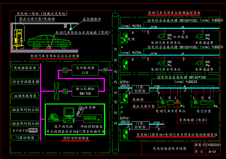 这份电动汽车充电设施 CAD 图集资料1