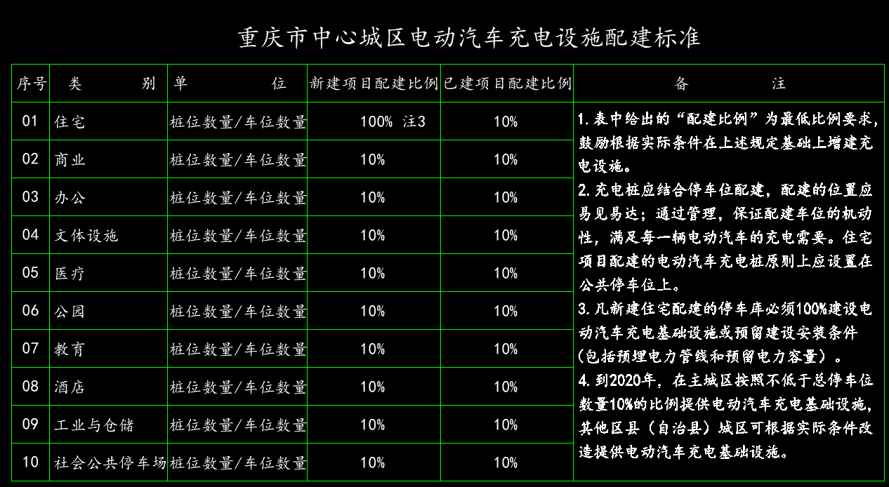 这份电动汽车充电设施 CAD 图集资料1