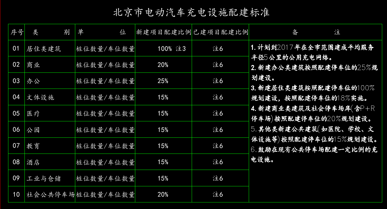 这份电动汽车充电设施 CAD 图集资料1