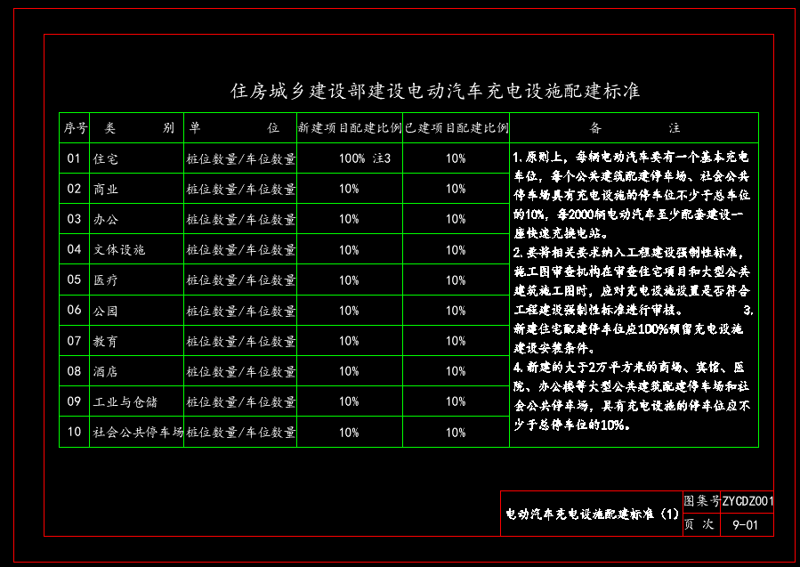 这份电动汽车充电设施 CAD 图集资料1