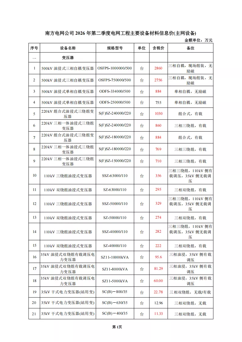 2026年第二季度电网工程主要设备材料信息价_01