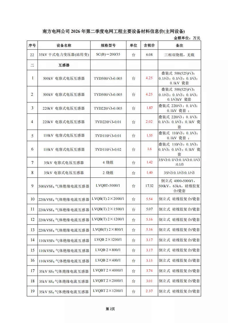 2026年第二季度电网工程主要设备材料信息价_01