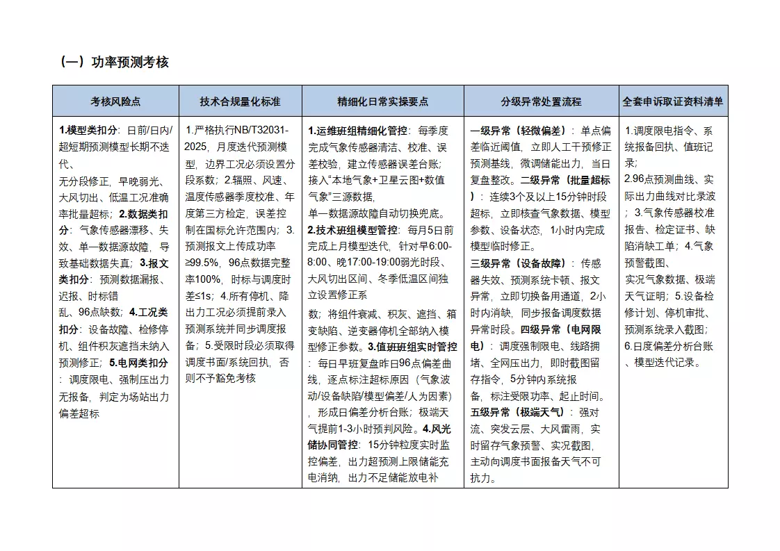 新能源运营|新能源场站风光储“两个细则”考核规避实操手册1
