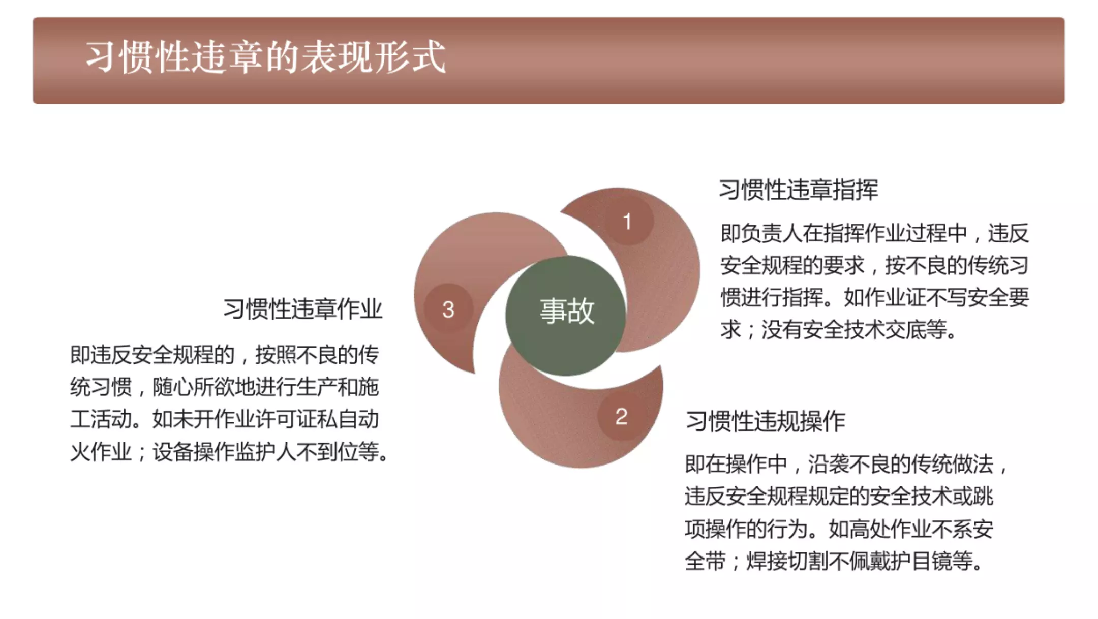 安全管理-习惯性违章分析及管理培训课件1