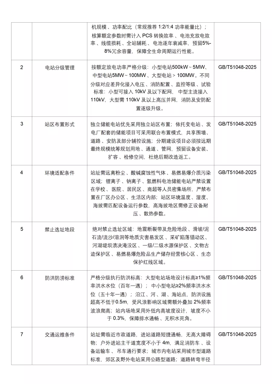 储能电站从选址到并网关键设计要点5