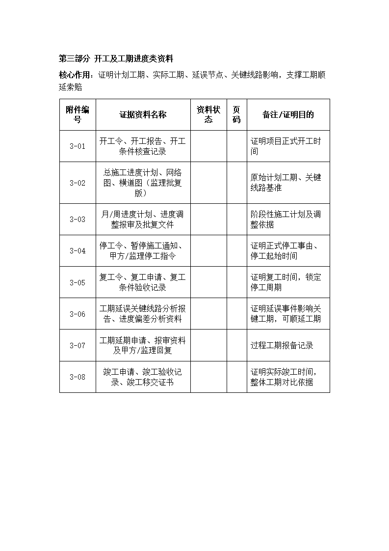 工程索赔资料目录模板下载1