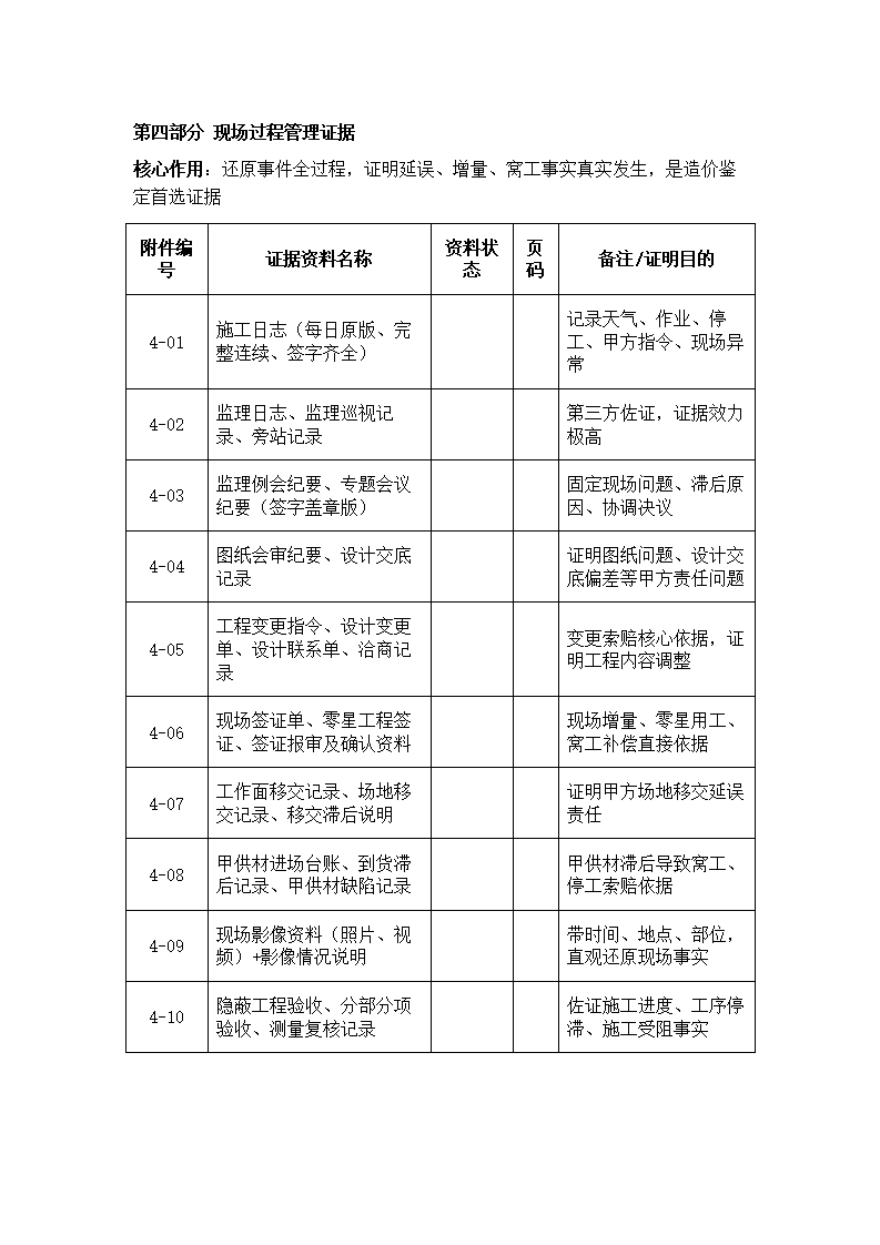 工程索赔资料目录模板下载1