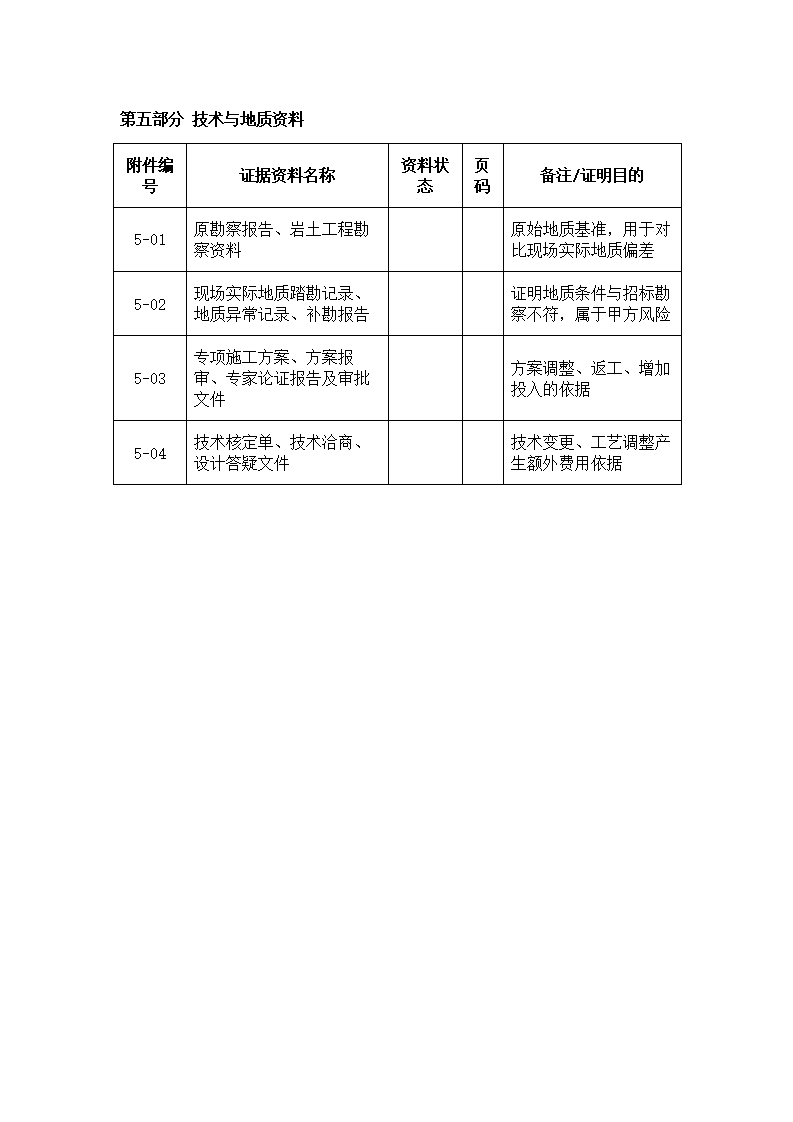 工程索赔资料目录模板下载1