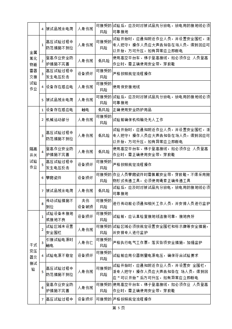 光伏项目电气设备高压试验施工方案下载1