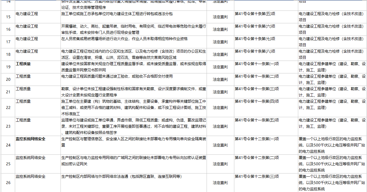 新能源重大事故隐患判定标准及自查清单（2026 最新版）下载-资料下载4