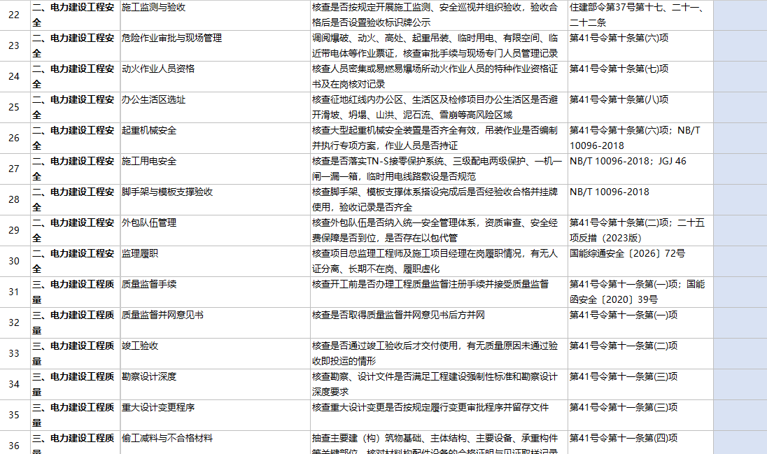 新能源重大事故隐患判定标准及自查清单（2026 最新版）下载-资料下载2